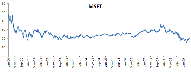 msft-price-plot.png