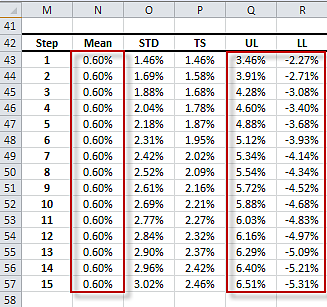 Forecast table for GARCH(1,1) model