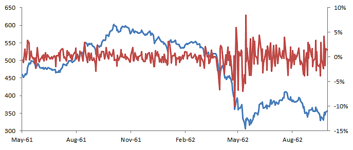 IBM-PRICE-RET-PLOT.png