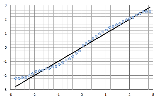 IBM-QQPlot.png