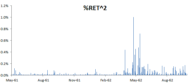 IBM-RET-SQ-PLOT.png