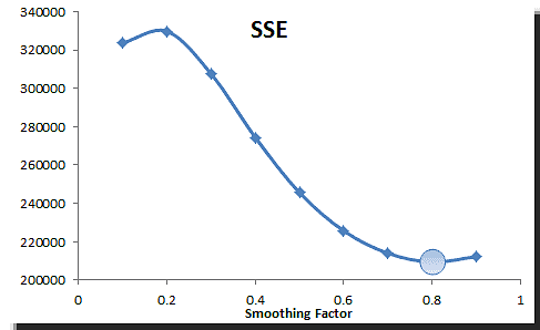 SALES-LESMTH-OPTIMAL-ALPHA-PLOT.png