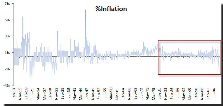 INFLATION-PLOT.png