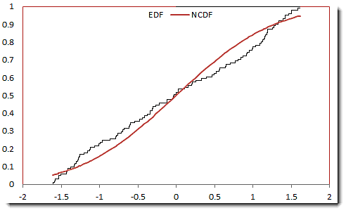 EDF-Plot.png